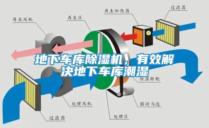 地下車庫除濕機，有效解決地下車庫潮濕