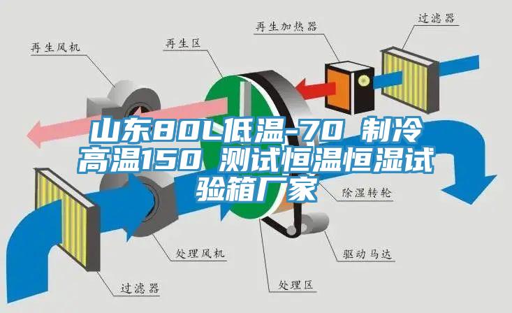 山東80L低溫-70℃制冷高溫150℃測試恒溫恒濕試驗箱廠家