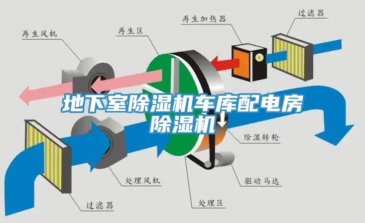 地下室除濕機車庫配電房除濕機