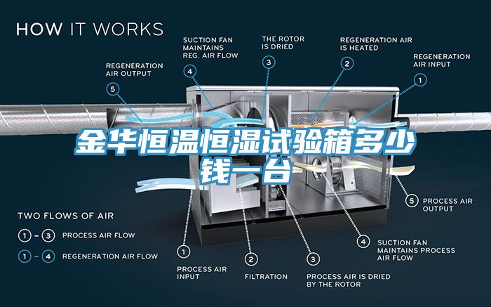 金華恒溫恒濕試驗(yàn)箱多少錢一臺(tái)