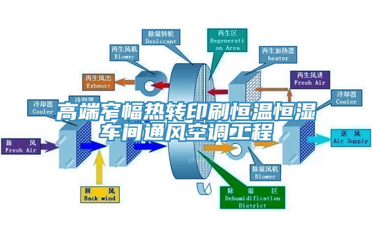 高端窄幅熱轉印刷恒溫恒濕車間通風空調工程