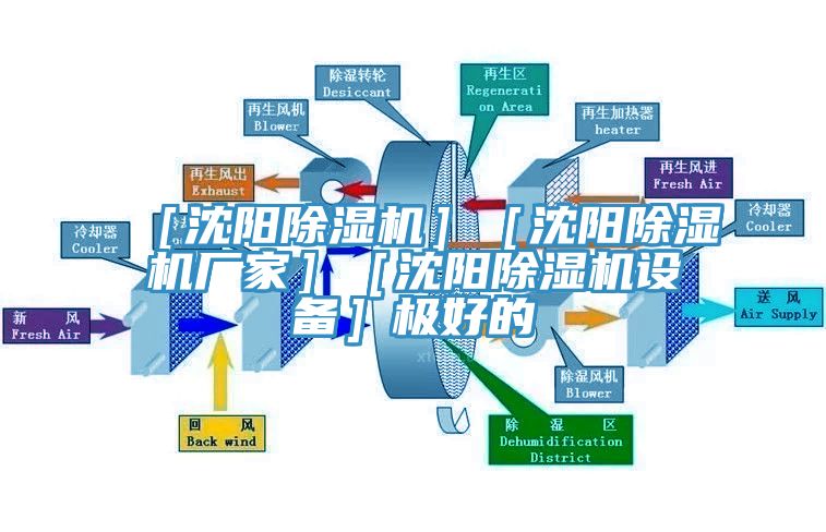 ［沈陽除濕機］［沈陽除濕機廠家］［沈陽除濕機設備］極好的