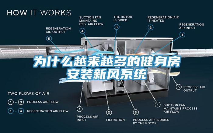 為什么越來越多的健身房安裝新風系統